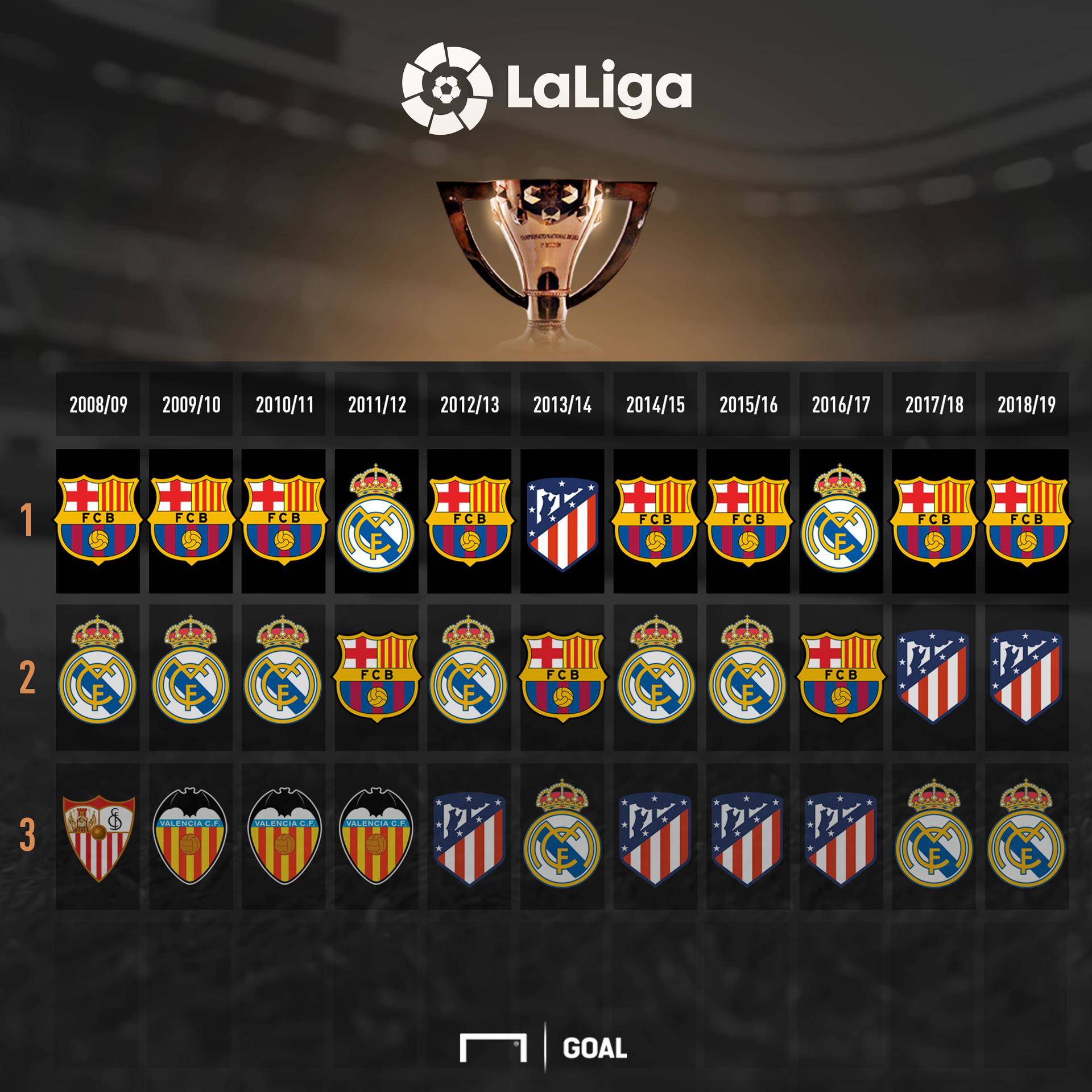 而随着巴塞 而随着巴塞